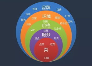 餐饮连锁品质为先 中央厨房助力，成就百店如一的餐饮管理
