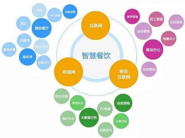智慧餐厅丨当传统餐饮遇上互联网